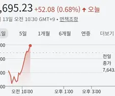 주식) 그가 팔았습니다