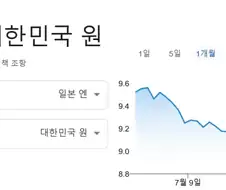엔화 더 떨어지는중