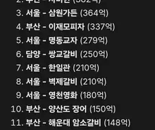 칼국수집 매출 100억의 비밀