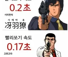 일본 유명 만화 캐릭터 빨리 쏘기 속도