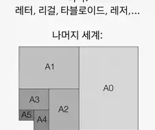 미국 종이 vs 나머지 전 세계