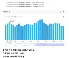 일본 잃어버린 30년