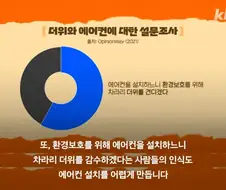 프랑스인: 환경을 위해 에어컨없이 더위를 감수하겠다!
