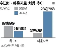 마운자로 위고비 처방건수가 나타내는 것