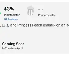 슈퍼마리오 갤럭시, 로튼토마토 43%