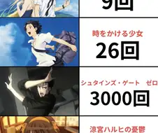 애니에서 시간여행을 한 횟수