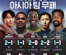 이제 아시아 패배는 빨리 나와야 하는 이유