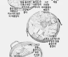 @)땀나는 Afterschool