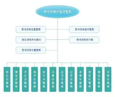 대한민국에서 암약하는 국가전복세력