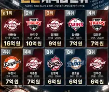 KBO] 하현승 계약금 떳나보네...