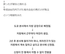 선택지 몇개 잘못 골라 인생 난이도 헬 게이트 열린 일본남성.jpg