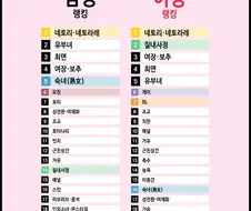 의외로 여성들에게 인기 많은 장르.jpg