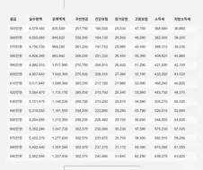 2026 월급 실수령액 표