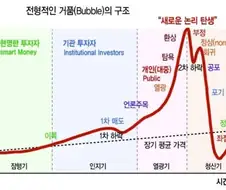 주식) ㅅㅂ 무서워