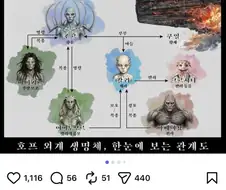 호프) 주방보조의 위엄