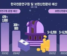 의외로 천문학적 비용까지 안쓰이는 분야