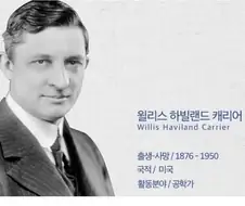 지구온난화의 주범