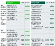 이제 곧 한국 주식시장에 등장하는 것