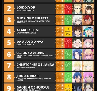 북미 4분기 애니 커플링 순위