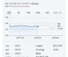 주식) 주가 떨어지는거 보는 사람들이 힘들어하는 이유 중 하나는
