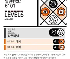 SCP) 세계관 "공식" 사상 최강의 SCP