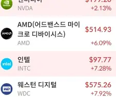 주식) 애플 개쳐 맞네(역대급 음봉)