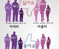 아줌마 아저씨 소리가 듣기 싫은 이유