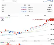 주식) 망한거 같은 국장 의외의 사실