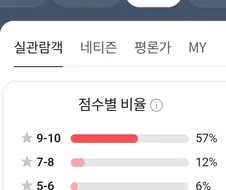 다시는 안나올 기록찍은 호프