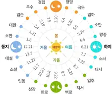 듕귁에 달아 서로 사맛디 아니하여 새로 고쳐야 하는 거