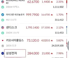 주식)마이크론 1000불 이꾸요~