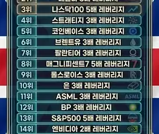 영국에서 거래량 많은 종목 순위