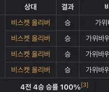 의외로 바키에서 승률 100%인 캐릭터