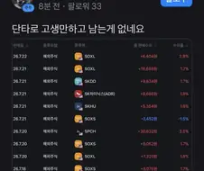 주식) 단타 초고수의 거래 내역 : 수익 9번, 손실 2번