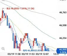 붉은사막)하따맨들도 모두 잠들어버린 펄어비스 주가