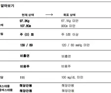 오 내 몸 잘 버티네 ㅋㅋㅋ
