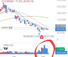 주식) 레버리지의 여행은 끝나지 않앙