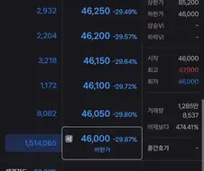 펄어비스 주식 호가창