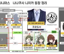 [@] 니치카 등장 후의 정리.manhwa