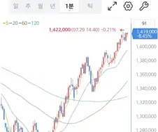 주식) 흔한 개 잡주, 동전(?)주 같은 무빙