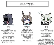 명일방주) 명방 스토리를 알아보자!!.manhwa