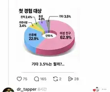 첫경험 대상