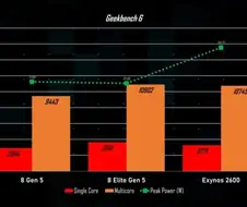 어김없이 돌아온 엑시노스 생애주기.jog