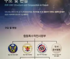 국방) 대한민국도 합동특수작전 사령부 창설준비한다
