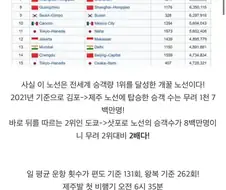세계 1위 최다 여객기 항로