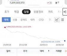 주식) 코스피 9000시대 곱버스의 가격이 궁금해졌다