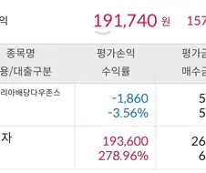 삼전 7층 탑승자다. 배당 달달하다.