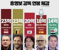 홍명보감독 능력을 인정 해줘야 하는 이유