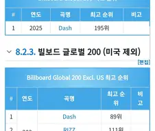 버튜버)버튜버판에 플레이브를 넣고 비비는건 좀..