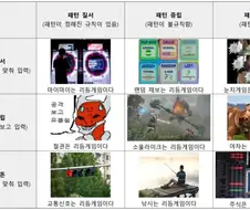 "주식은 리듬게임이다"